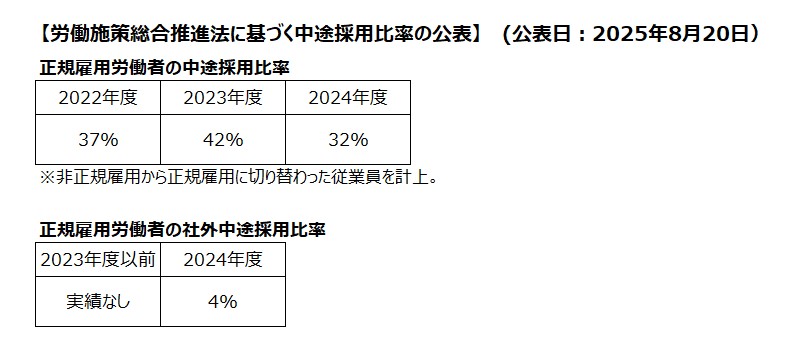 ２3中途比率